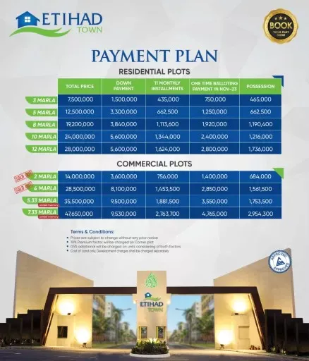 Etihad Town Phase 1 Payment Plan